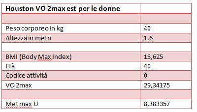 Houston VO2 max est donne